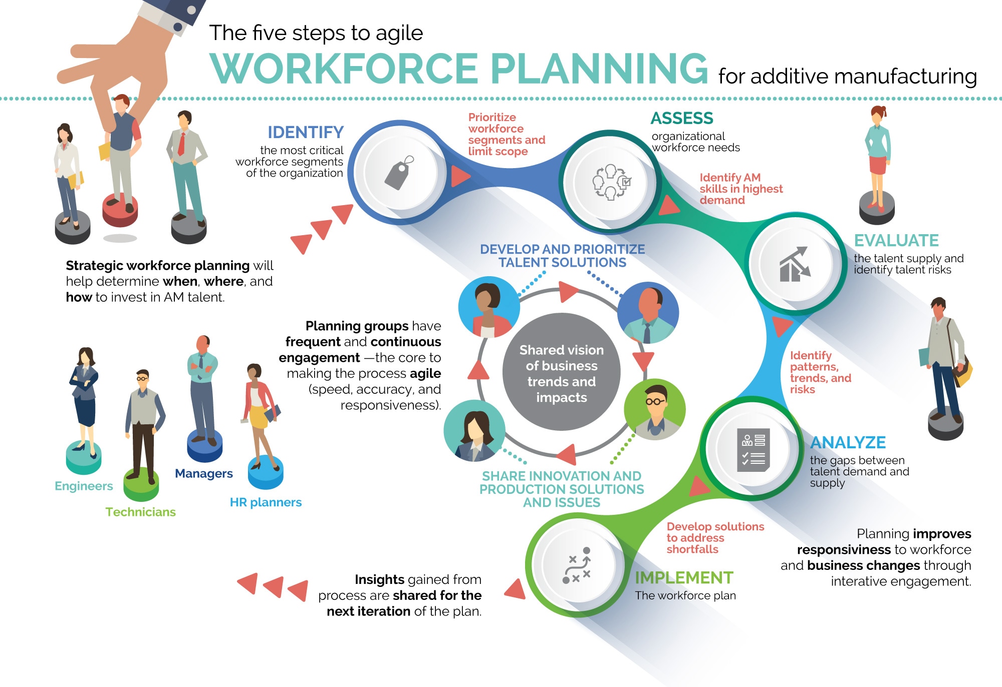 DUP-3062_Figure-2-infographic
